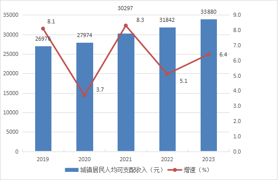 成武县2023年国民经济和社会发展统计公报 图2